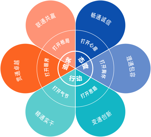 w66利来国际(中国区)官方网站